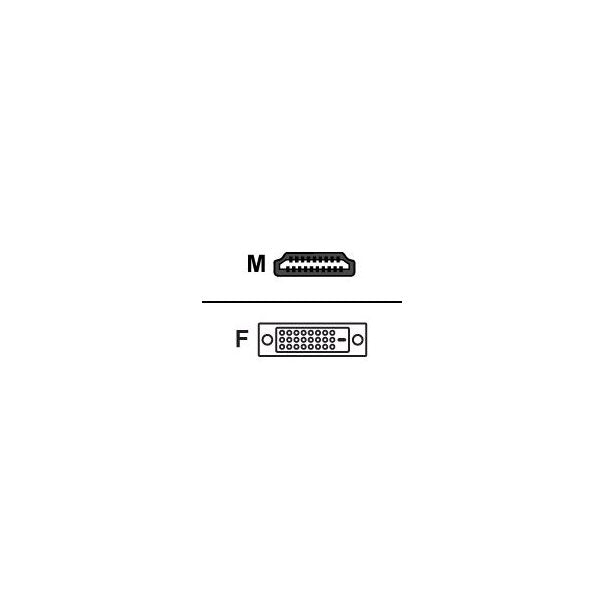 Adapter HDMI => DVI (Stecker/Buchse)