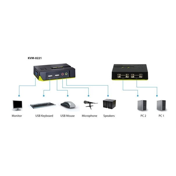 LevelOne KVM-Switch 2 PC VGA+USB+Audio Black E.