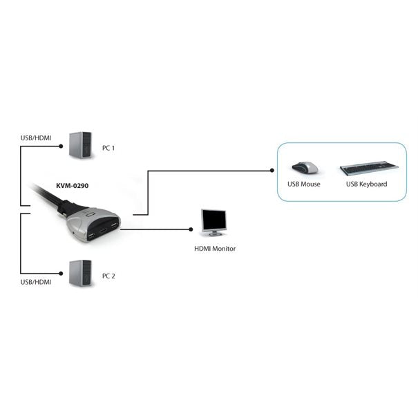 LevelOne KVM-Switch 2 PC HDMI+USB